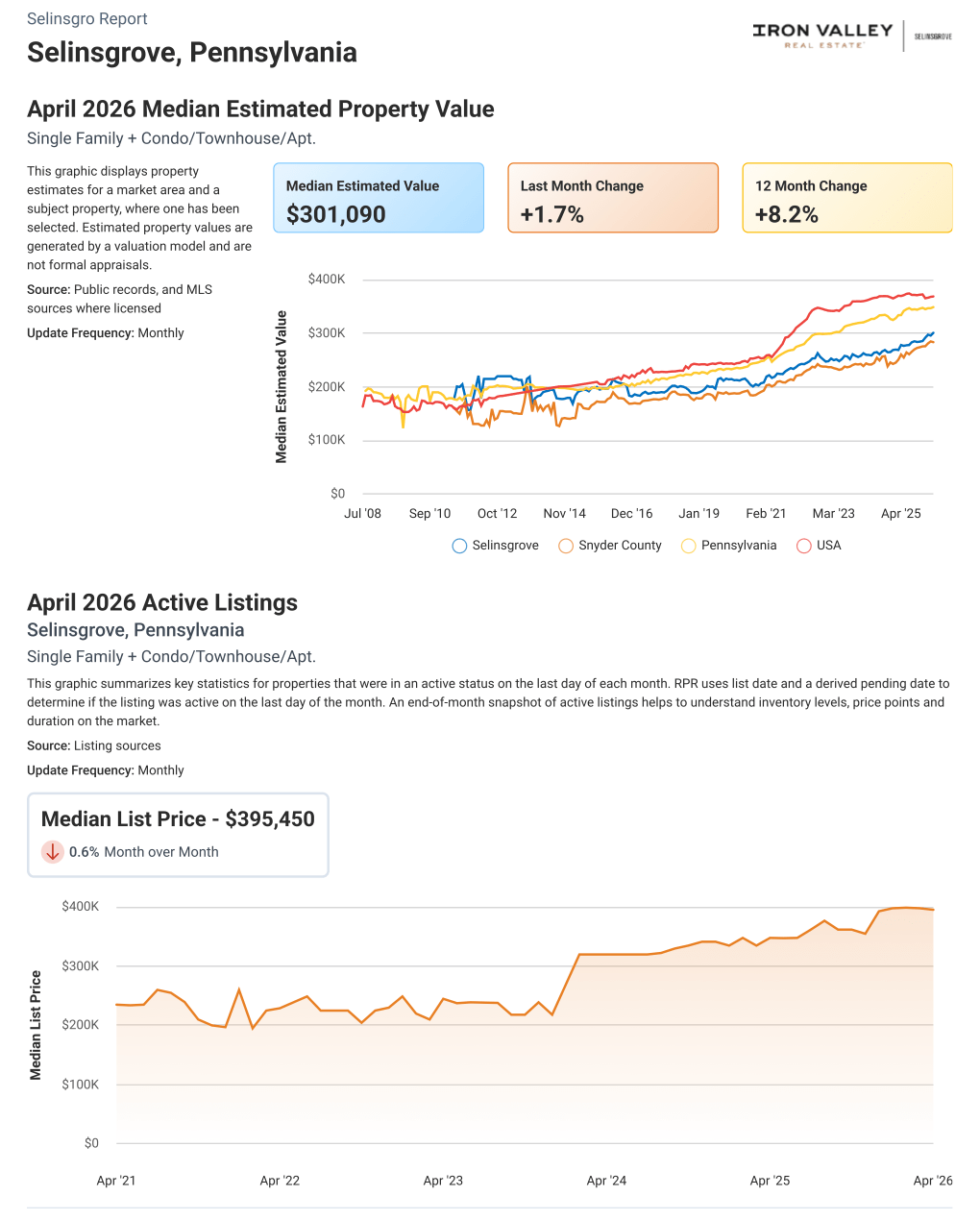 What’s Actually Selling in the Susquehanna Valley Right&nbsp;Now